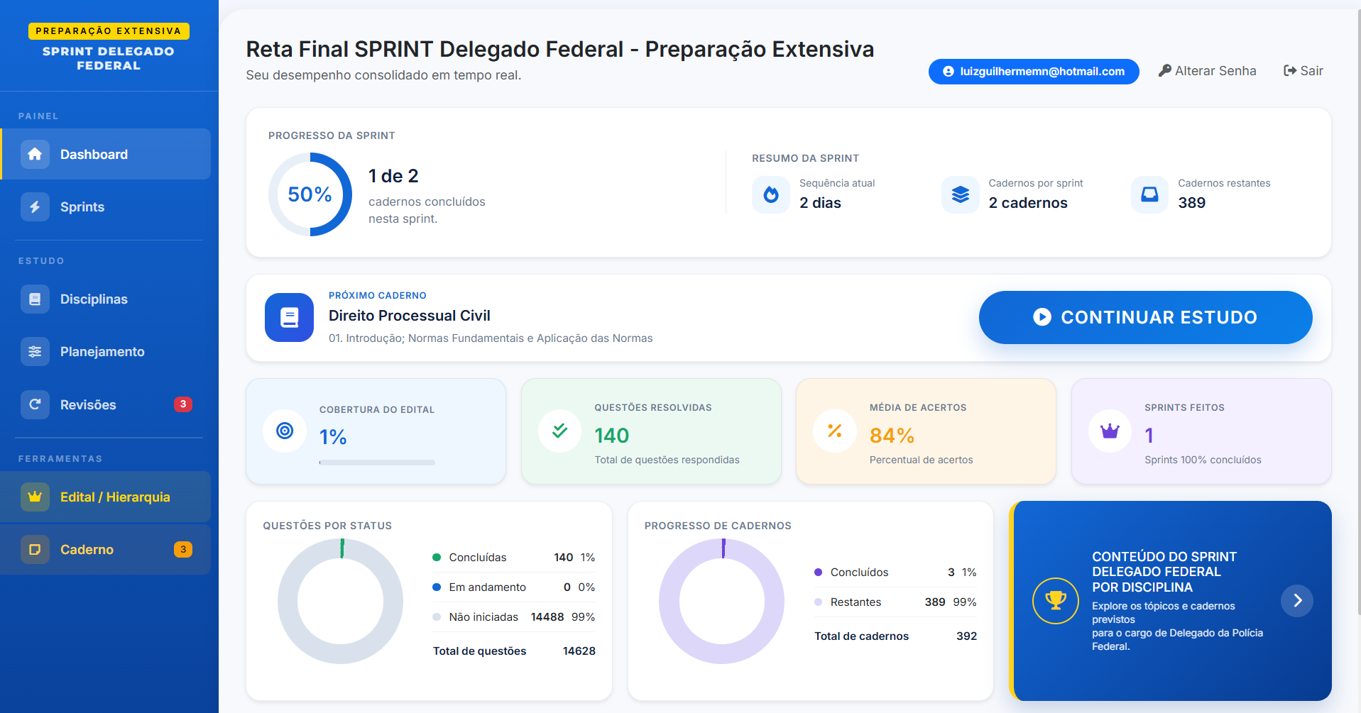 Painel de Sprints do aplicativo Mentoria por Questões