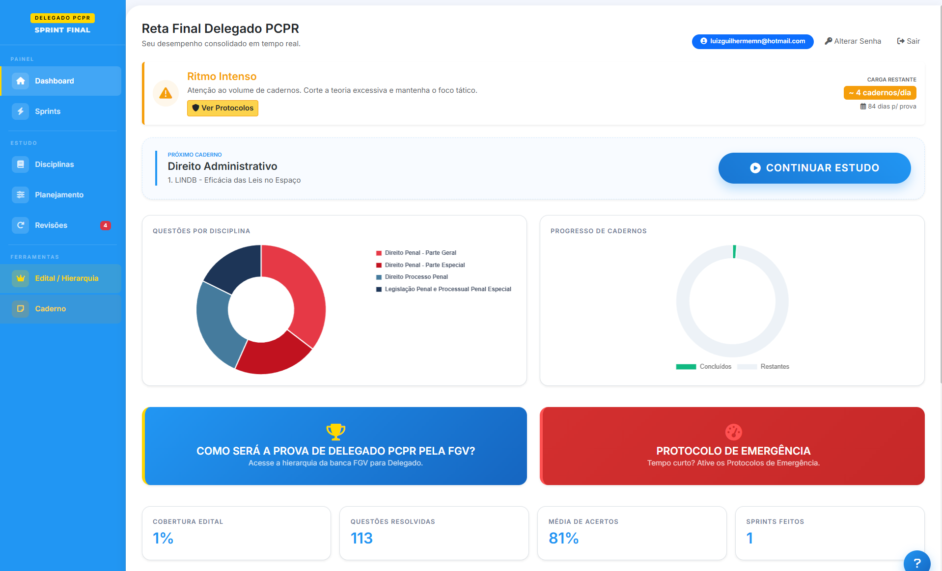 Dashboard do Sprint Final