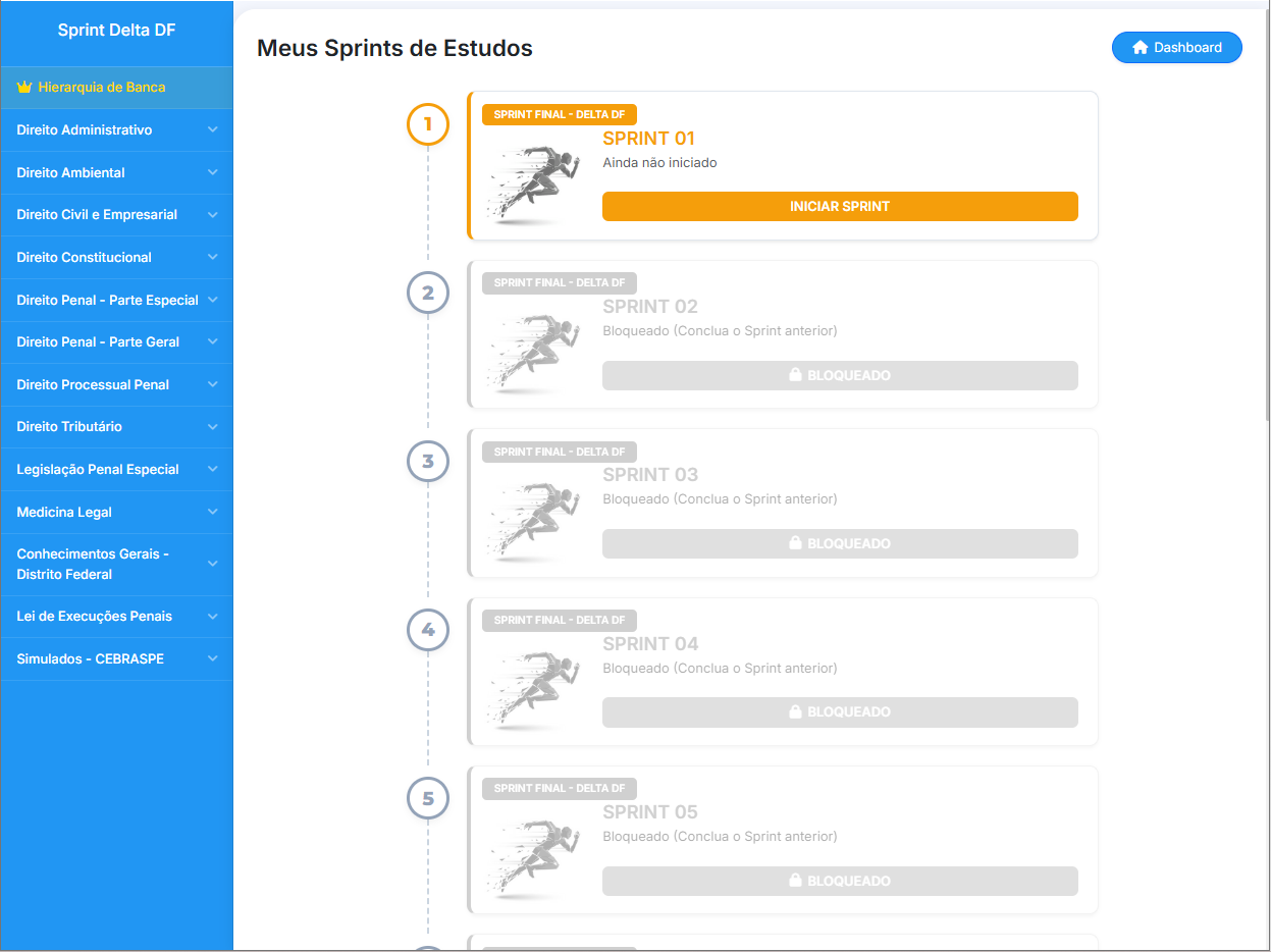 Visão Geral dos Sprints